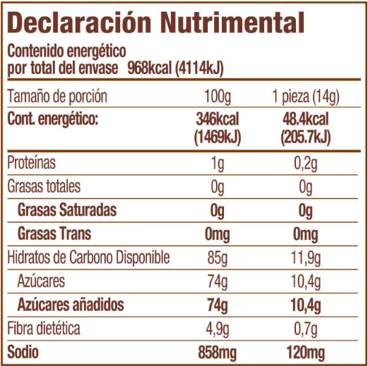 Pulparindo Mango Declaración Nutrimental